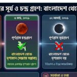 ২০২৬ সালের সূর্য গ্রহণ ও চন্দ্র গ্রহণ বাংলাদেশ সময়সূচি, তারিখ ও বিস্তারিত তথ্য