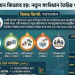 গণপরিষদ নির্বাচন কিভাবে হয়