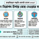 জন্মনিয়ন্ত্রণ পদ্ধতি কোনটা ভালো ২০২৬